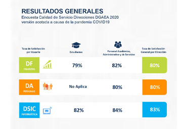 Resultados Encuesta Anual Calidad de Servicio DGAEA – PUCV – 2020