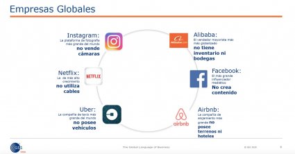 Dirección de Incubación y Negocios desarrolla webinar DINamo en conjunto con Grupo GS1 Chile