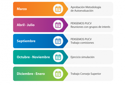 Información a la comunidad universitaria