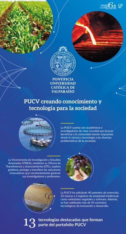 Gestiona un portafolio de tecnologías en la frontera del conocimiento a nivel mundial