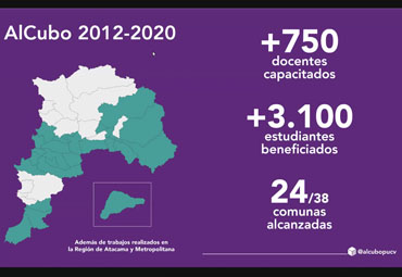 Ceremonia de Iniciación da la bienvenida a los 44 proyectos seleccionados de AlCubo 2021